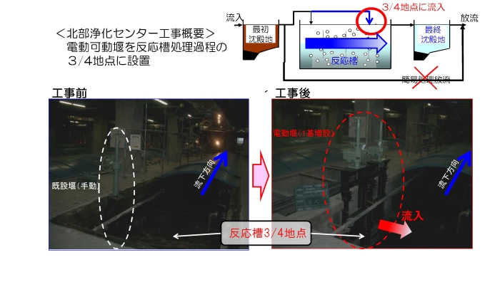 合流改善の3W法の画像