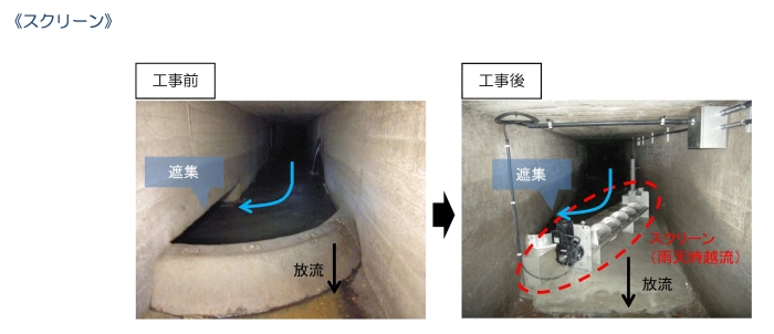 合流改善のきょう雑物除去施設の画像