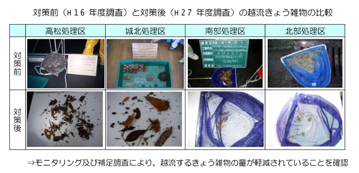 合流改善のきょう雑物の削減状況（対策前後比較）の画像