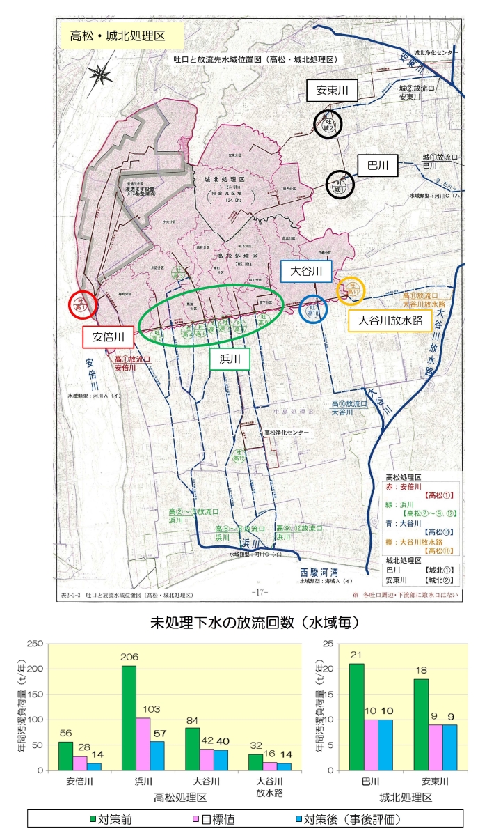 合流改善の未処理放流水の削減状況（静岡地区）の画像