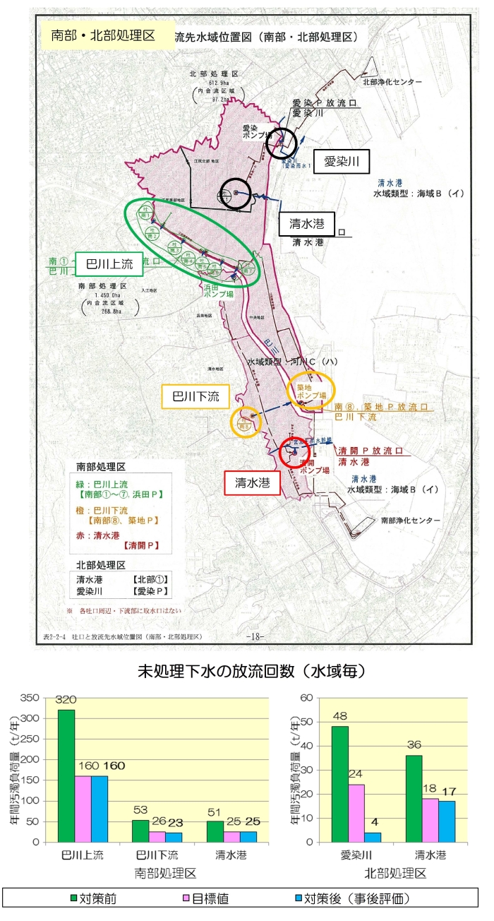 合流改善の未処理放流水の削減状況（清水地区）の画像