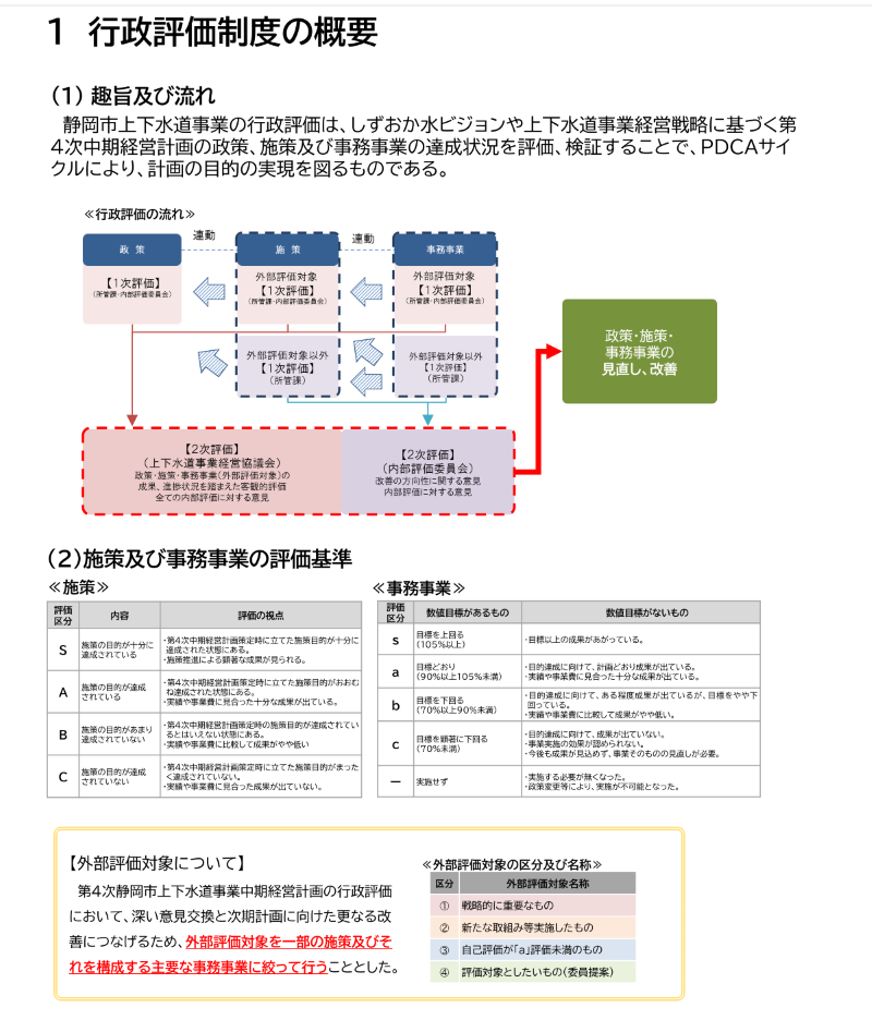 行政評価の流れ、評価基準を示す図表