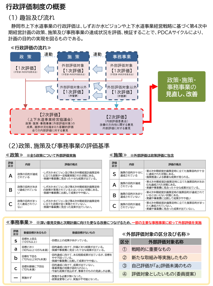 行税評価制度の概要