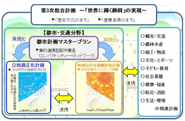 計画の位置づけ