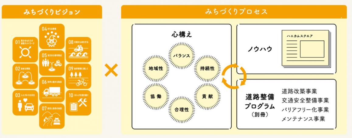 ビジョン