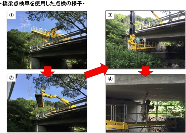 橋梁点検車を使用した点検の様子