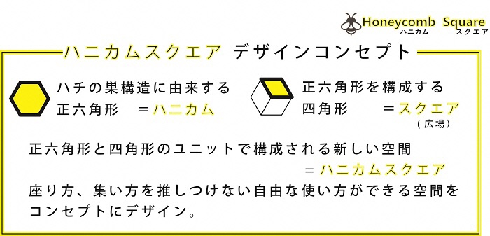 ハニカムスクエア　デザインコンセプト