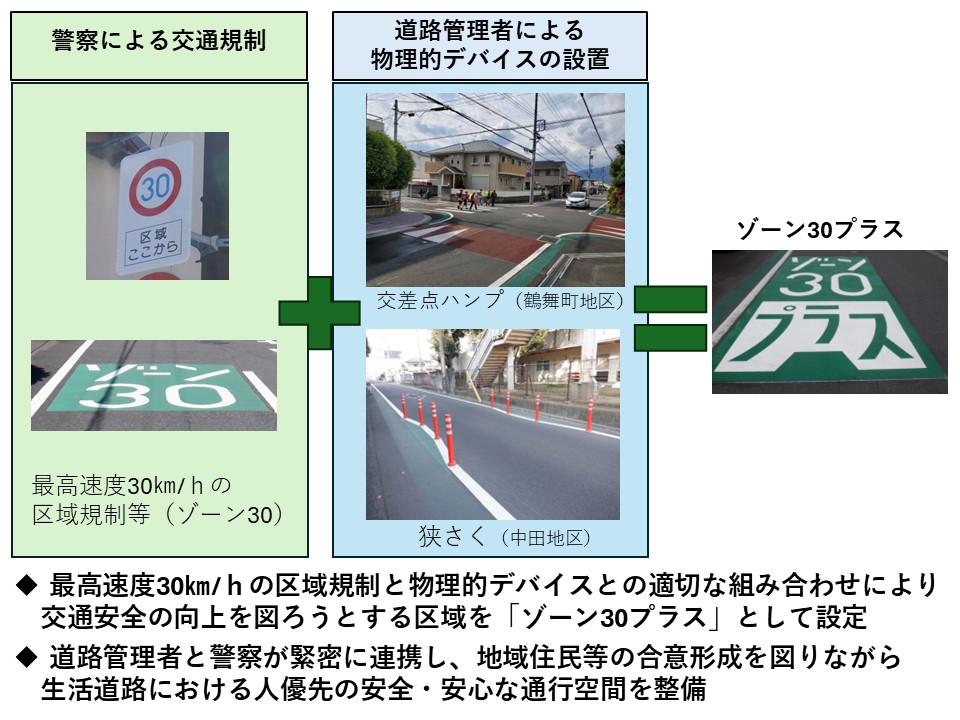 ゾーン30プラスイメージ