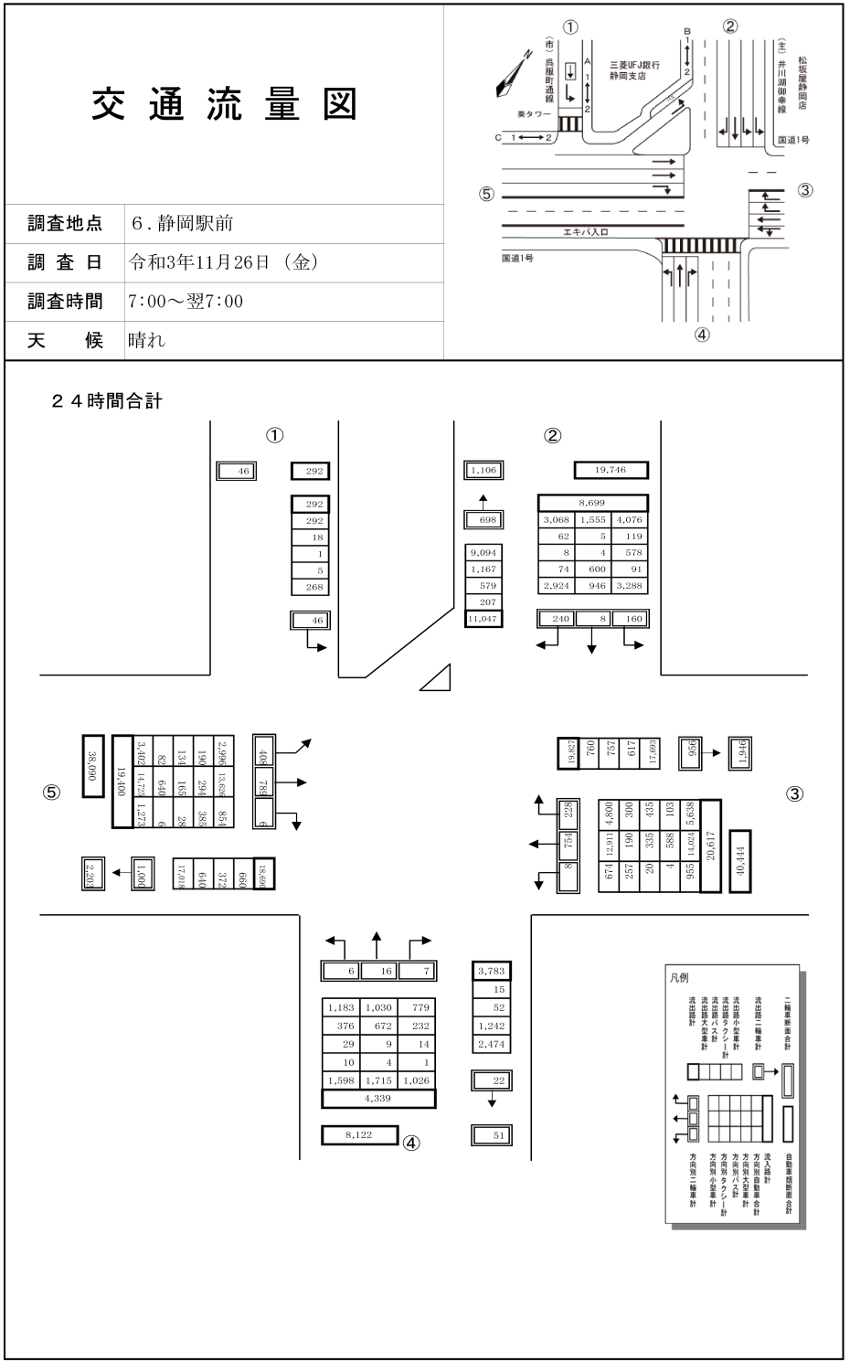 静岡駅前_令和3年度(24h)
