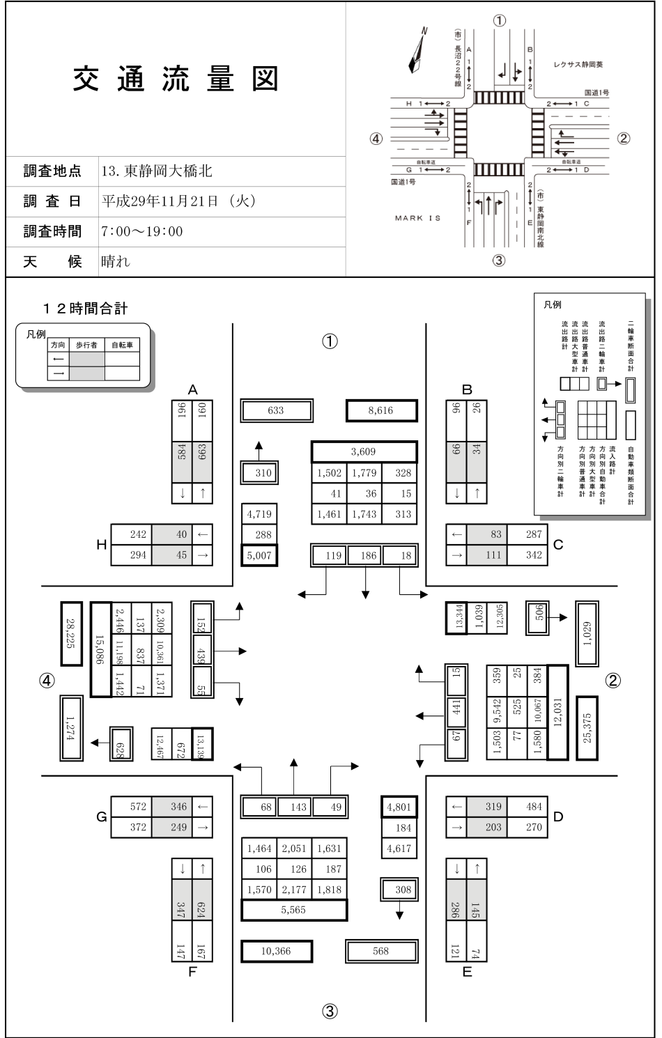 東静岡大橋北_平成29年度(12h)
