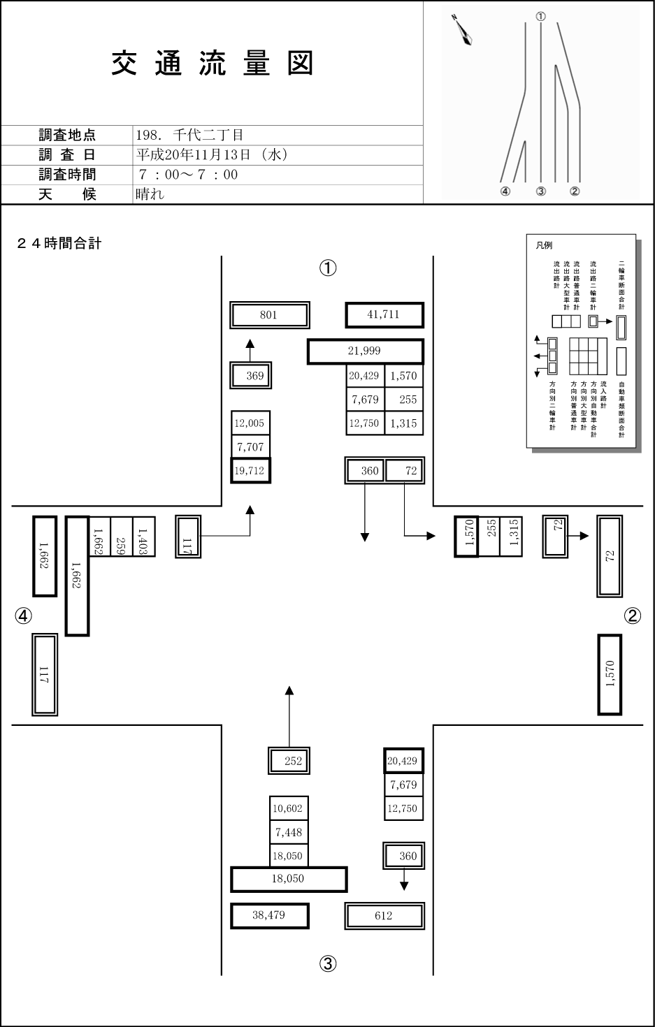 千代I.C（断面）_平成20年度(24h)