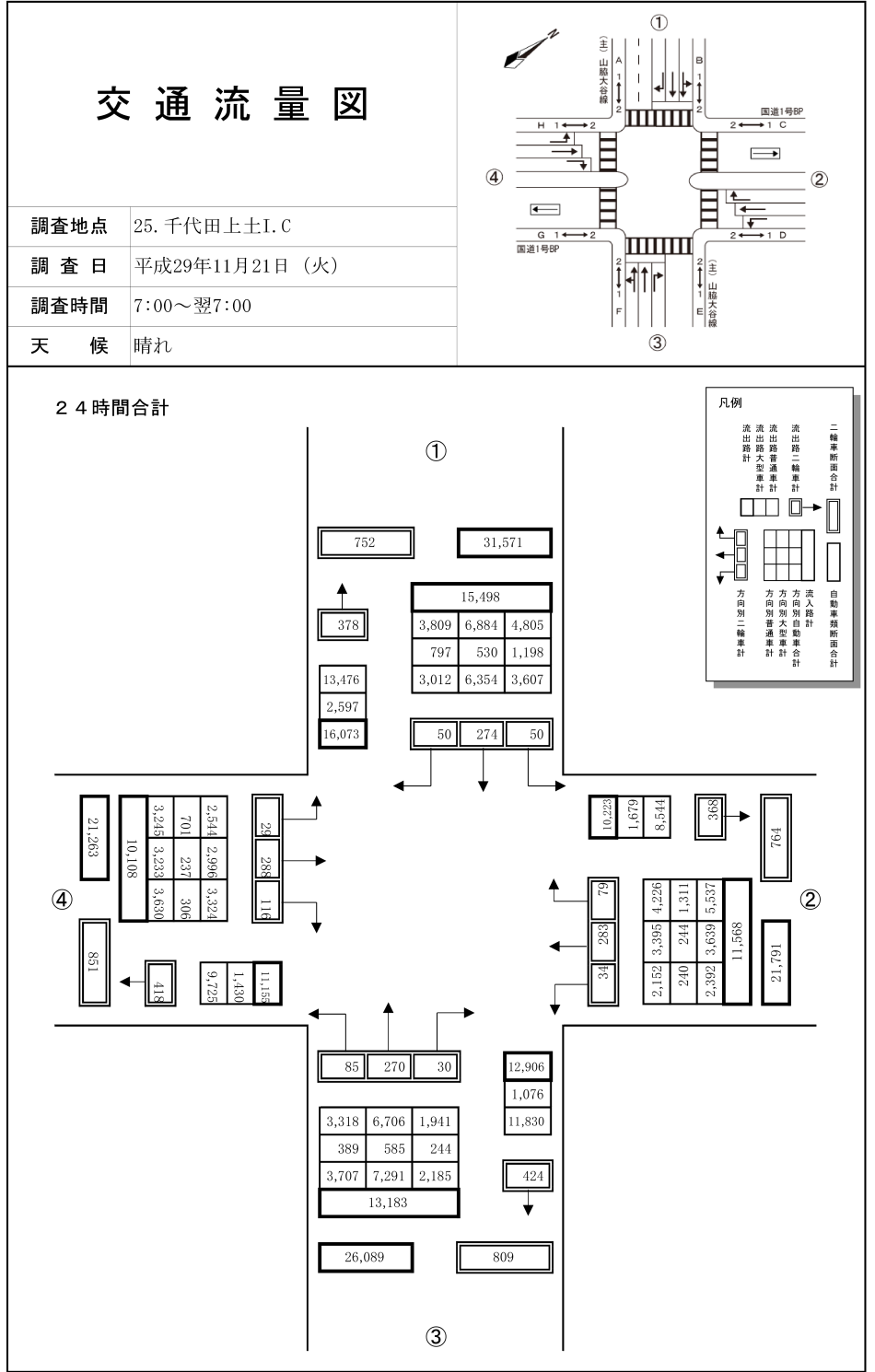 千代田上土I.C_平成29年度(24h)