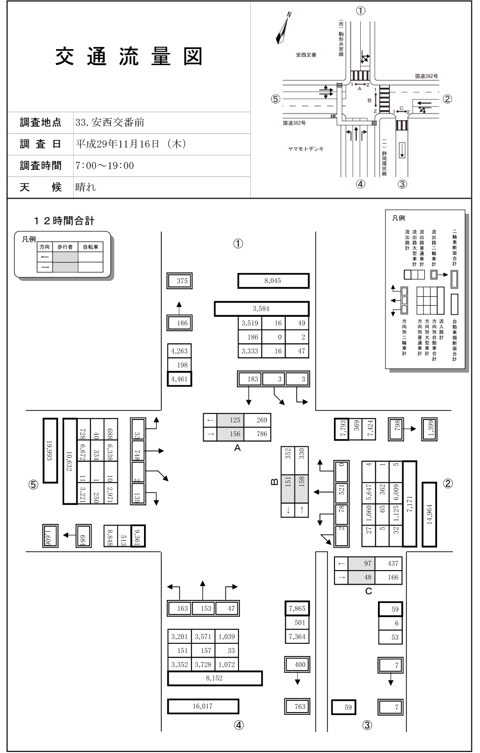 安西交番前_平成29年度(12h)