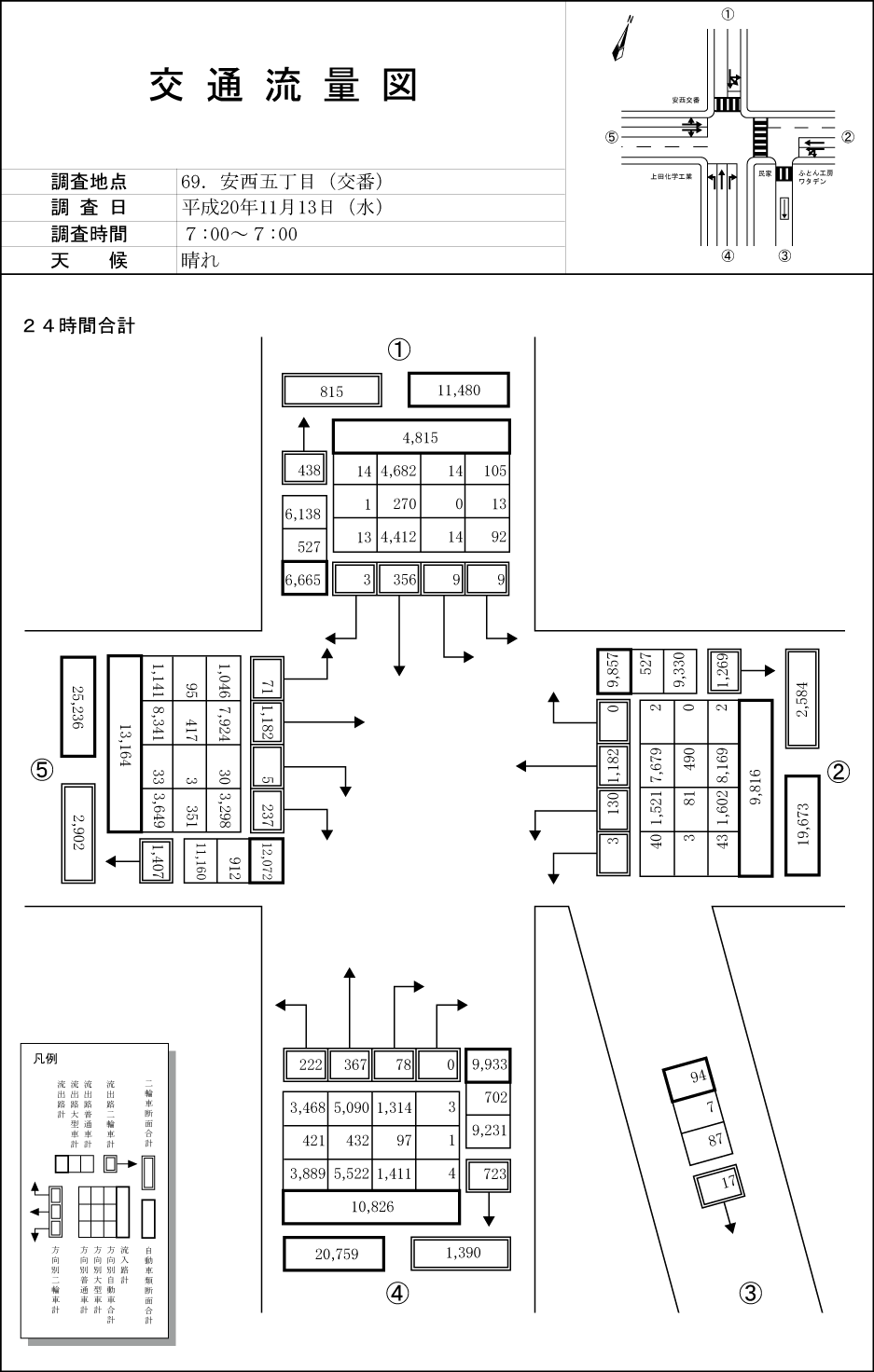安西交番前_平成20年度(24h)
