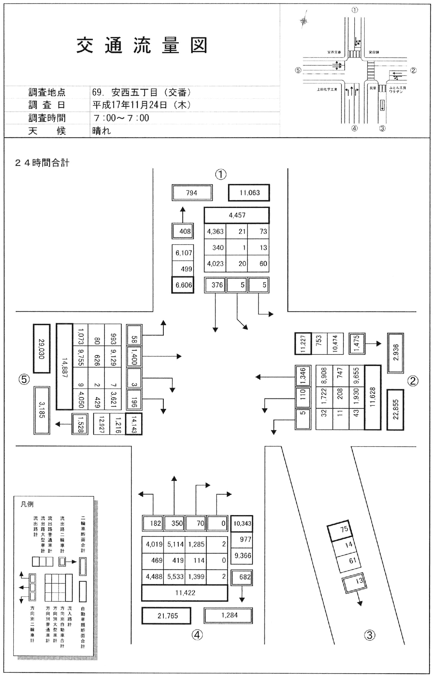 安西交番前_平成17年度(24h)