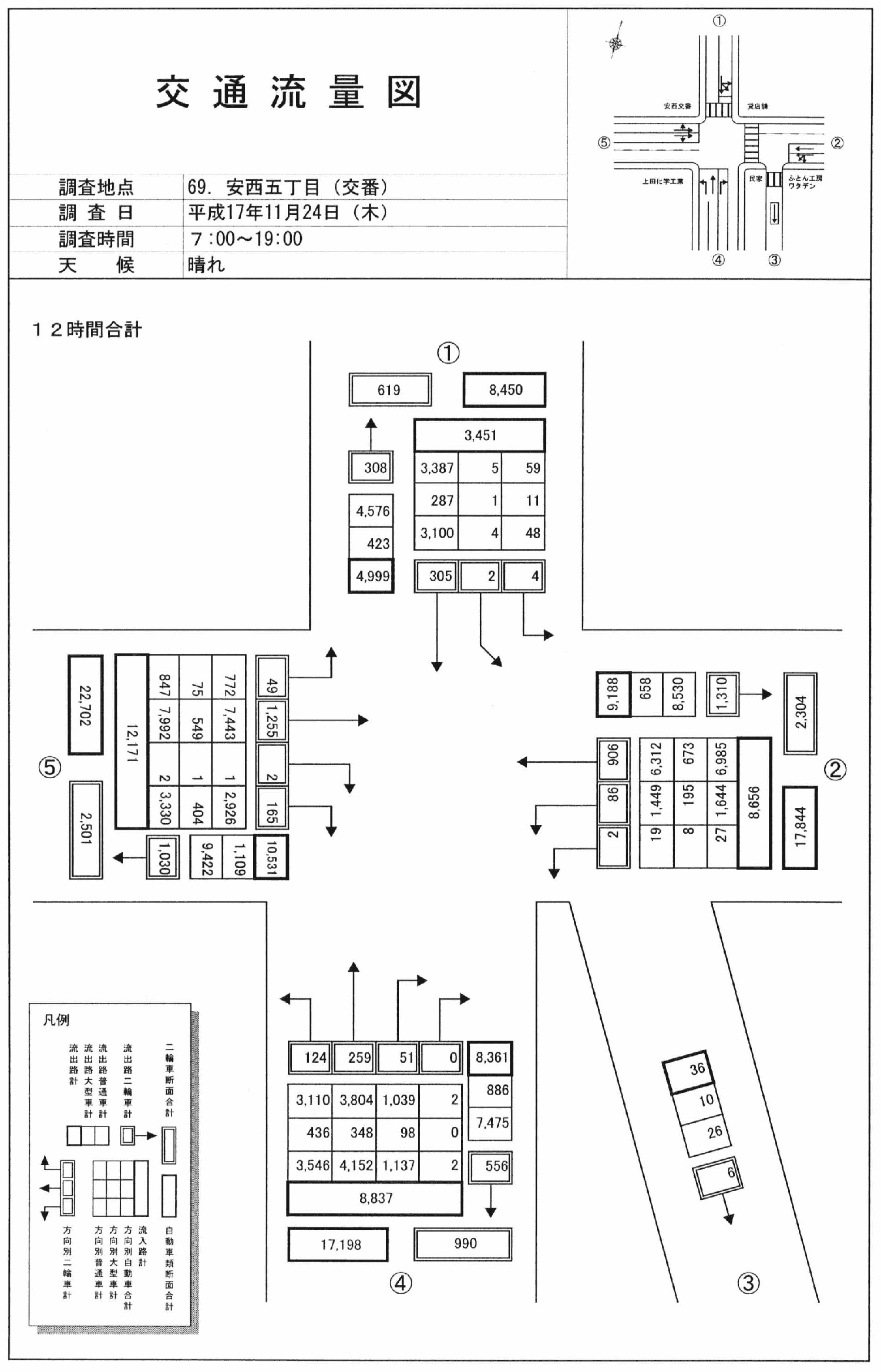 安西交番前_平成17年度(12h)