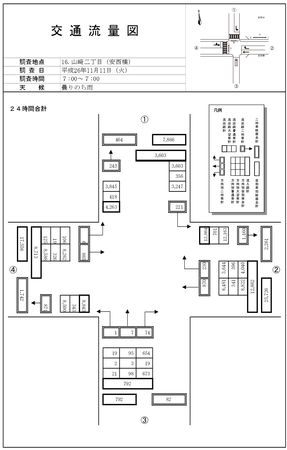 安西橋西_平成26年度(24h)