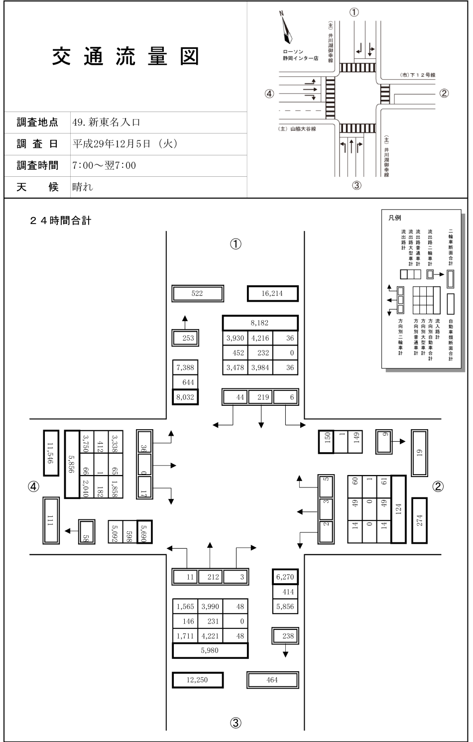 新東名入口_平成29年度(24h)