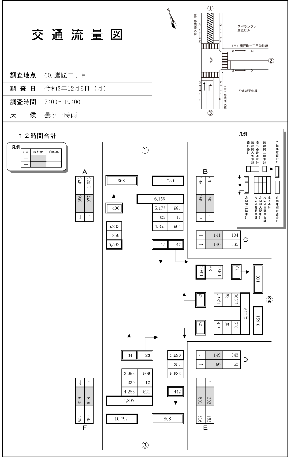 鷹匠二丁目_令和3年度(12h)