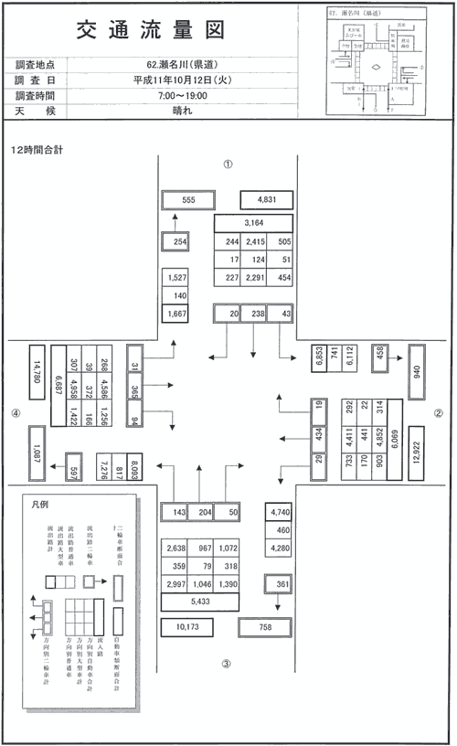 瀬名川_平成11年度(12h)
