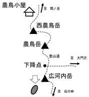 4　構造土（網状土・縞状土・ソリフラクションローブ）の場所