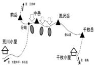 14　カール地形・周氷河地形ハクサンイチゲ・タテヤマキンバイの位置