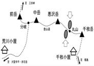 9　構造土（礫質縞状土・礫質網状土・植被階状土・ソリフラクションローブ）の場所