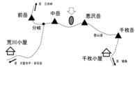 10　U字谷・モレーン・アウトウォッシュ段丘の場所