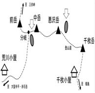 11.カール地形岩石氷河の場所