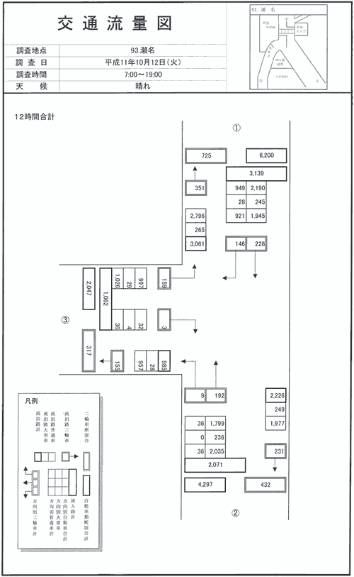 西奈小学校前_平成11年度(12h)