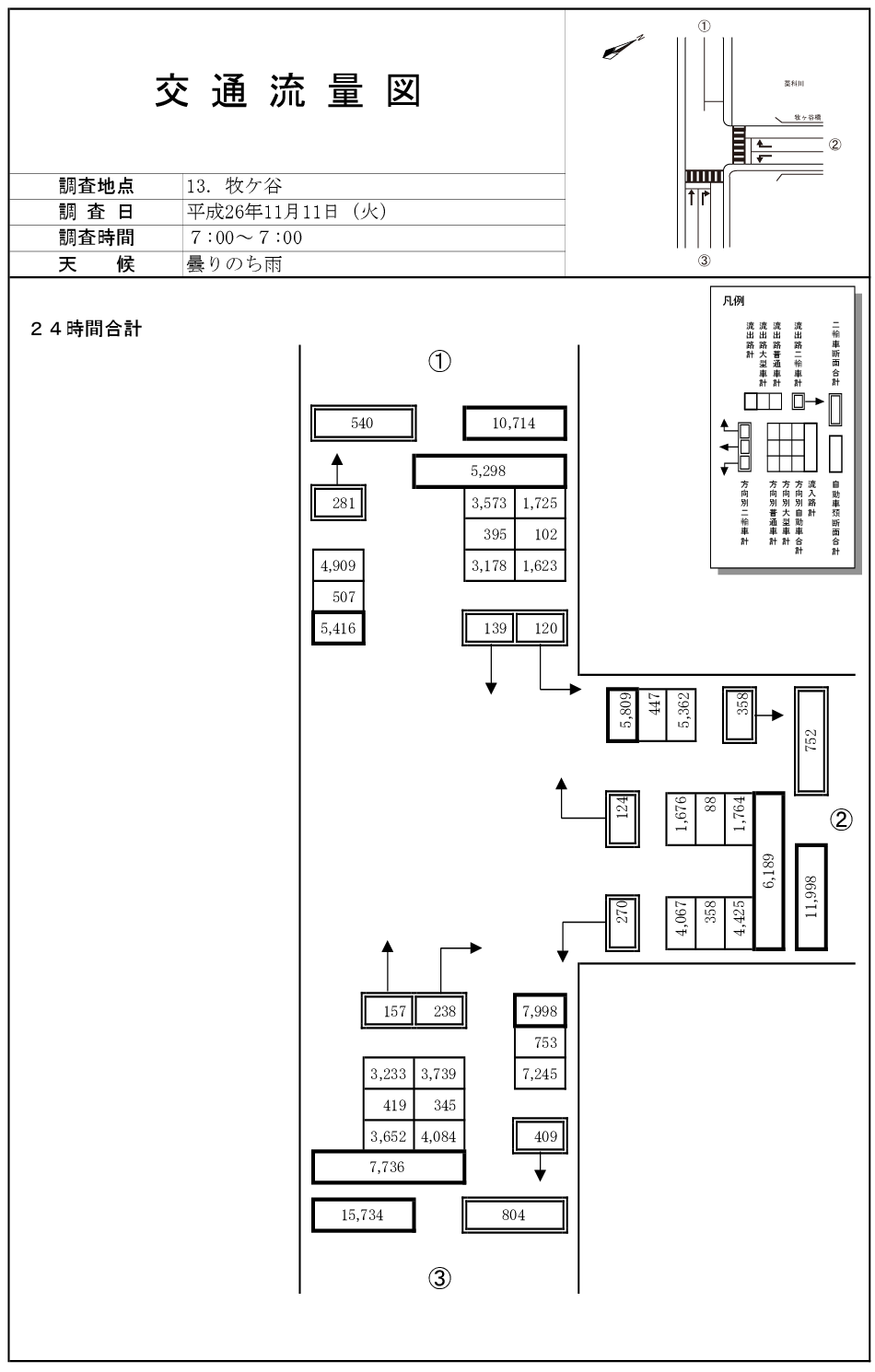 牧ヶ谷橋_平成26年度(24h)
