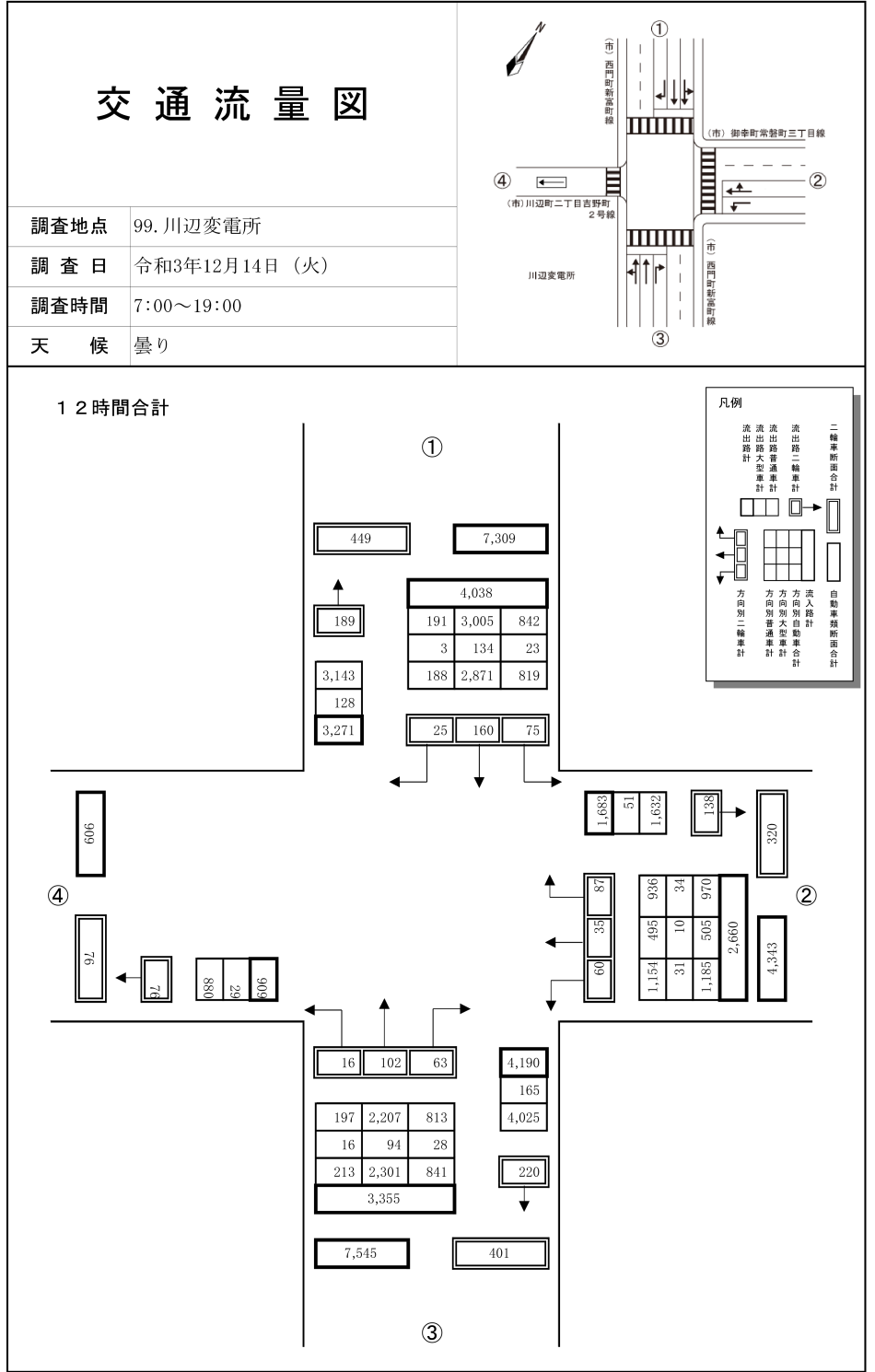 川辺変電所_令和3年度(12h)