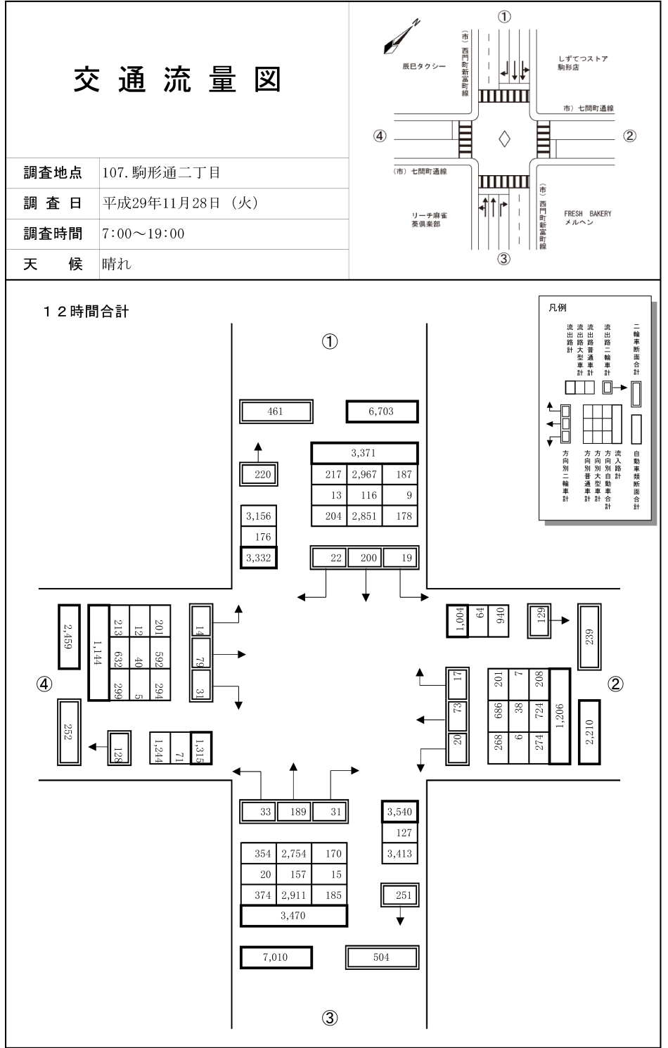 駒形通二丁目_平成29年度(12h)