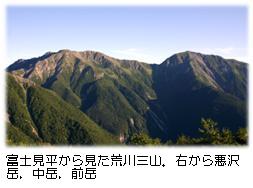 富士見平から見た荒川三山の写真