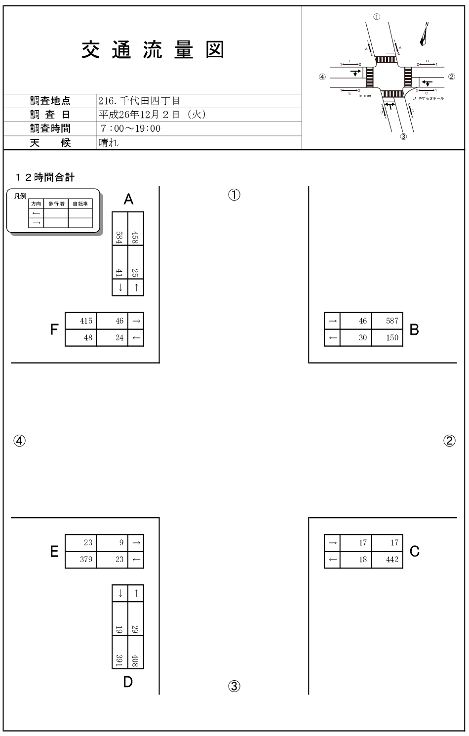 沓谷４丁目北_平成26年度(12h)