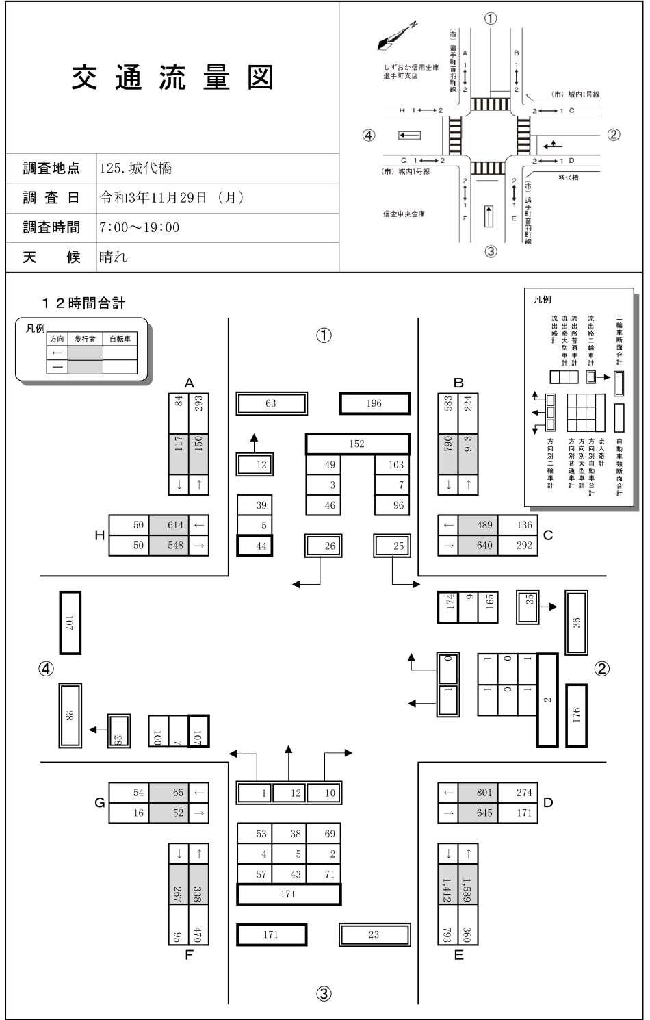 城代橋_令和3年度(12h)