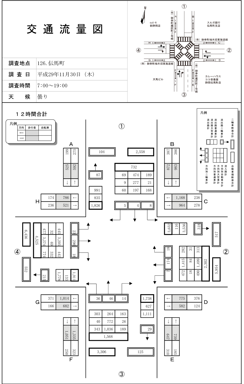 伝馬町_平成29年度(12h)