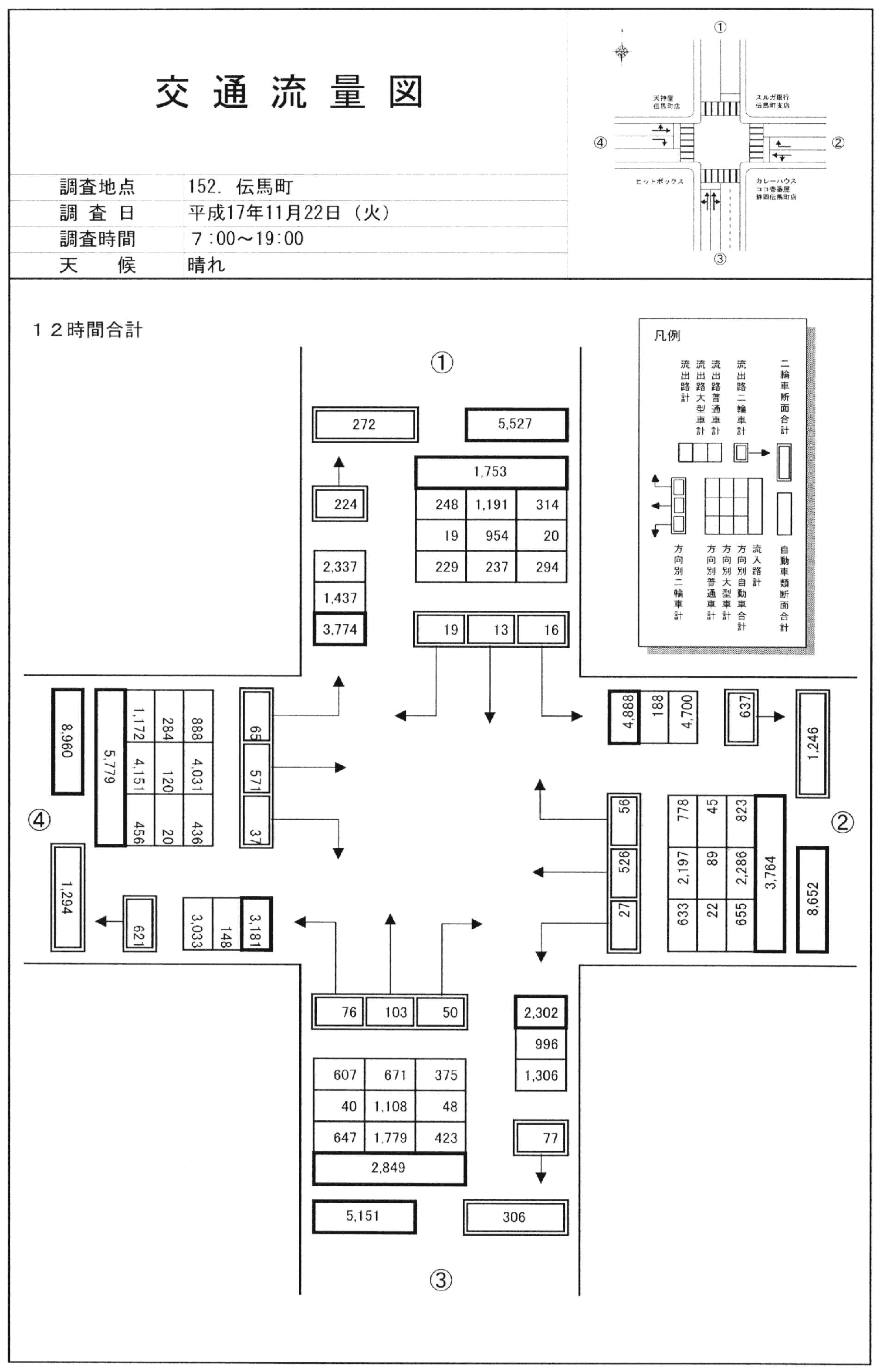 伝馬町_平成17年度(12h)