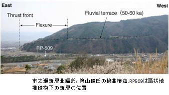 市之瀬断層北端部、築山段丘の撓曲構造の写真