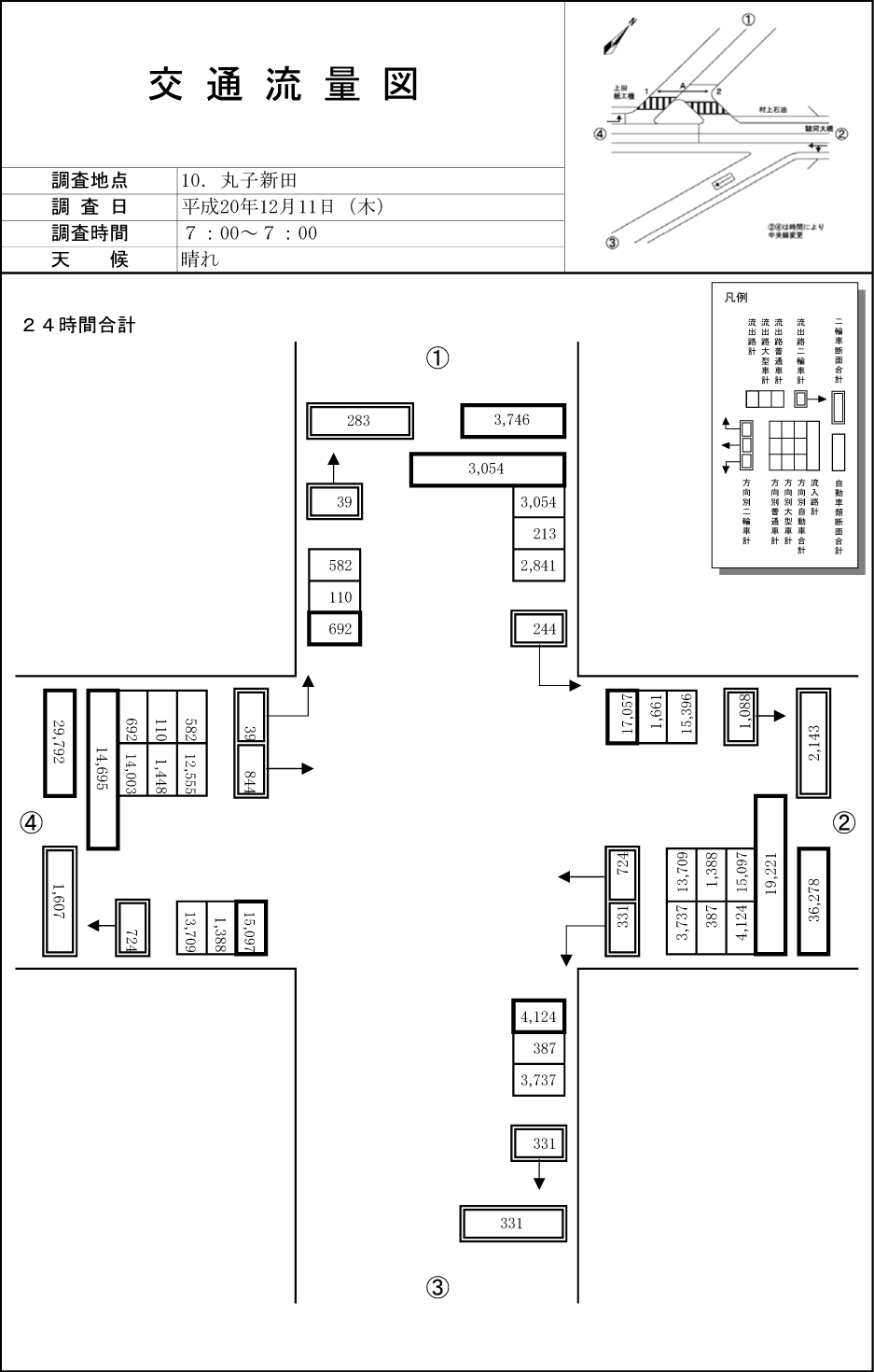 丸子新田I.C_平成20年度(24h)
