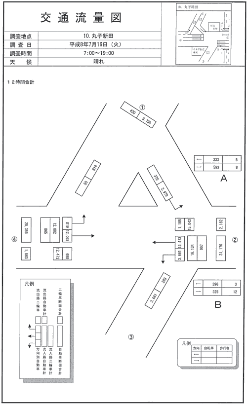 丸子新田I.C_平成8年度(12h)