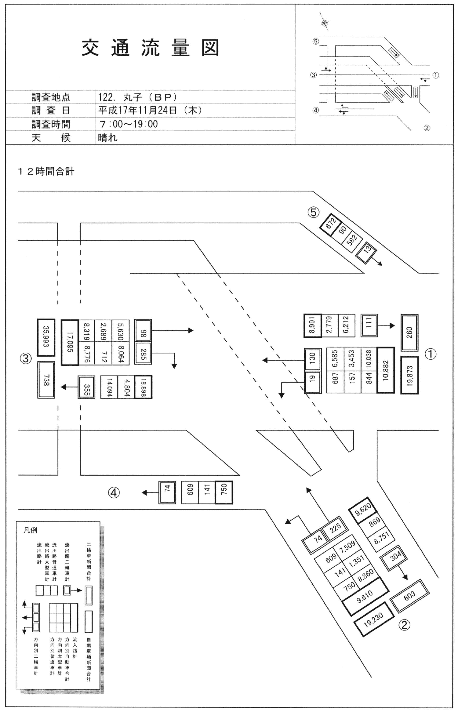 丸子I.C_平成17年度(12h)