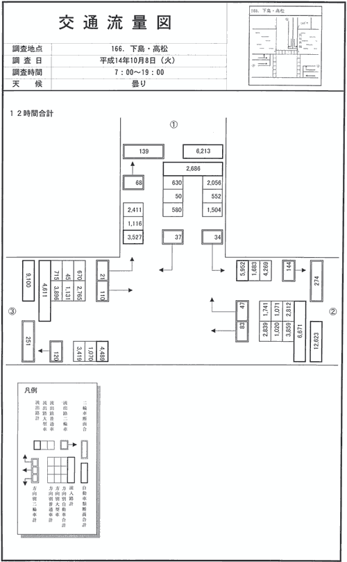 下島南_平成14年度(12h)