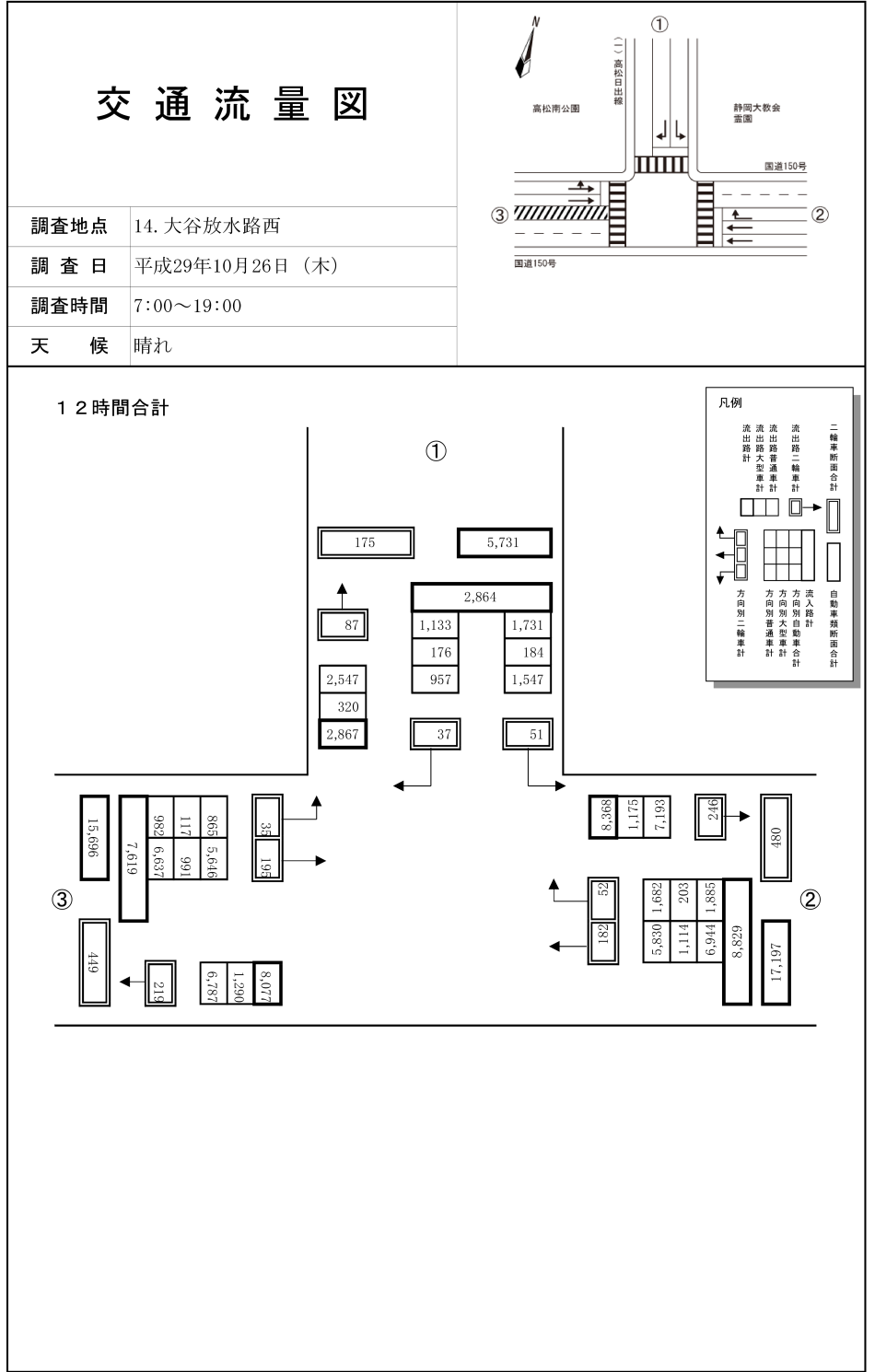 大谷放水路西_平成29年度(12h)