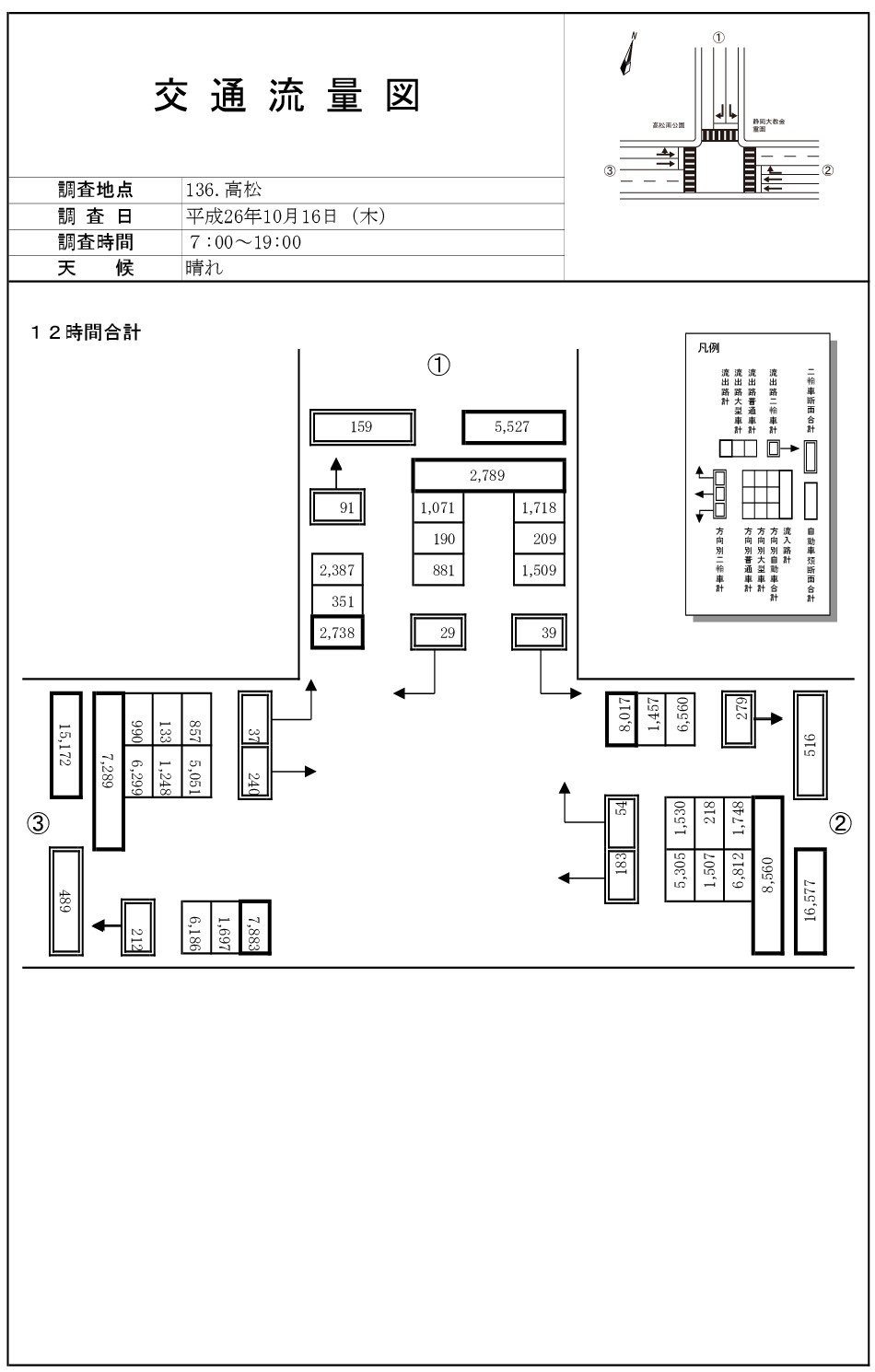 大谷放水路西_平成26年度(12h)