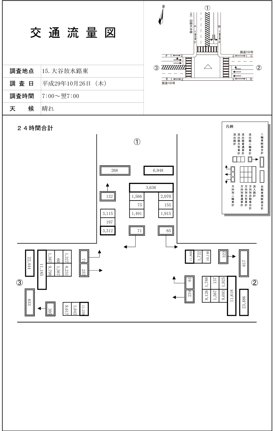 大谷放水路東_平成29年度(24h)