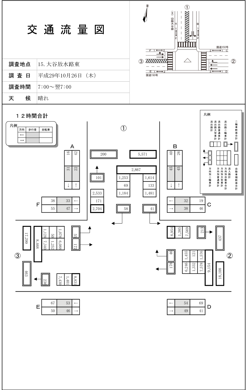 大谷放水路東_平成29年度(12h)