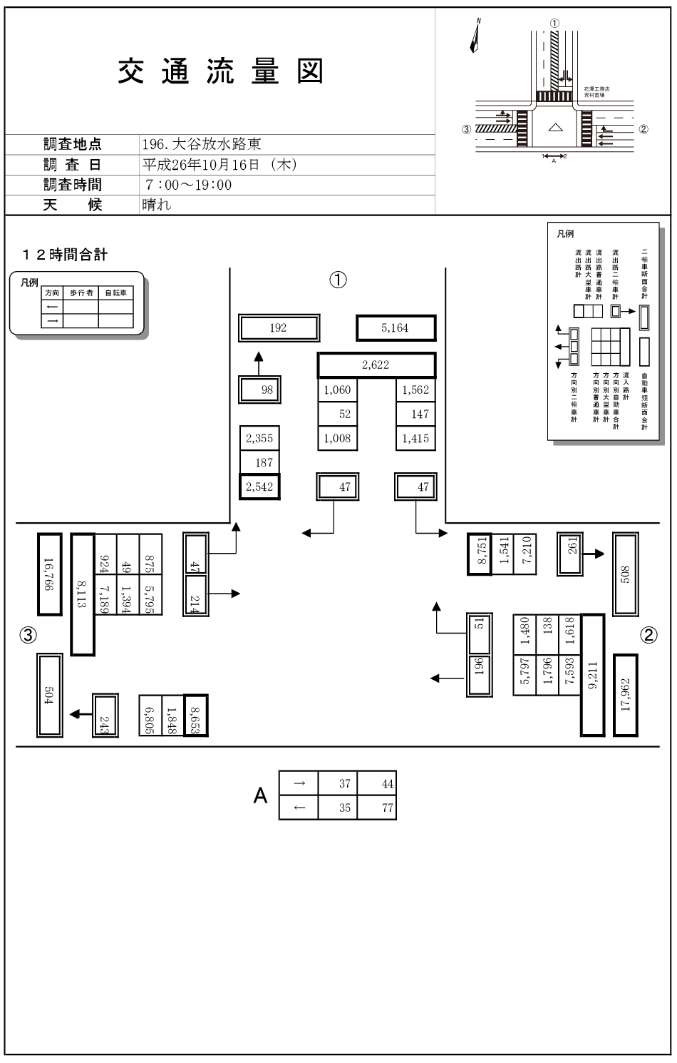 大谷放水路東_平成26年度(12h)