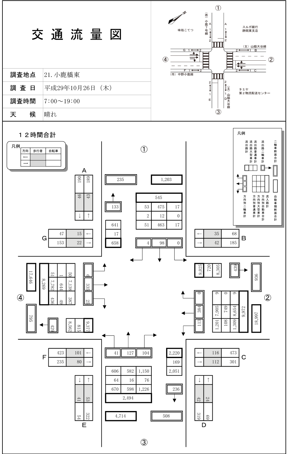 小鹿橋東_平成29年度(12h)