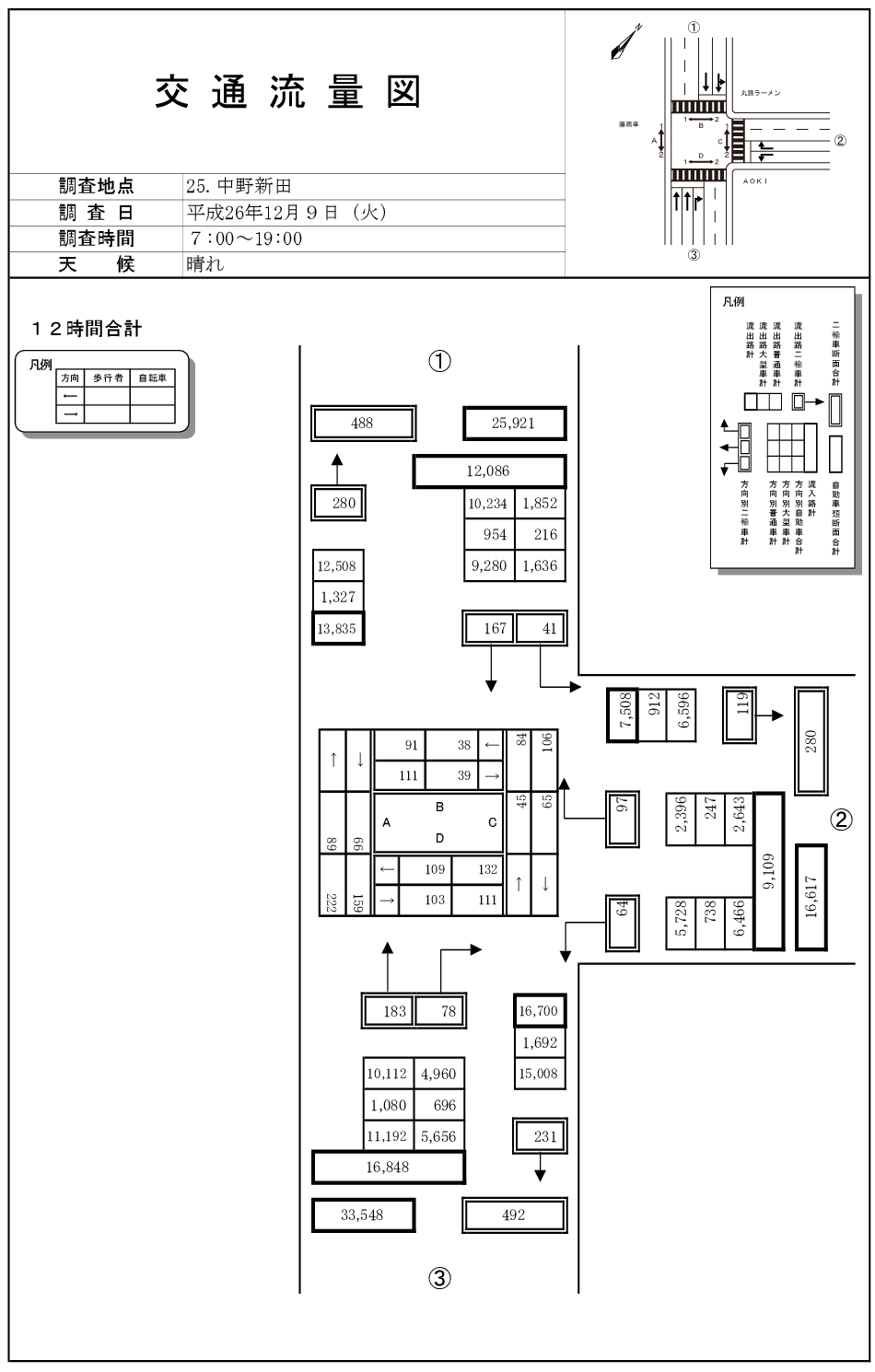中野新田_平成26年度(12h)